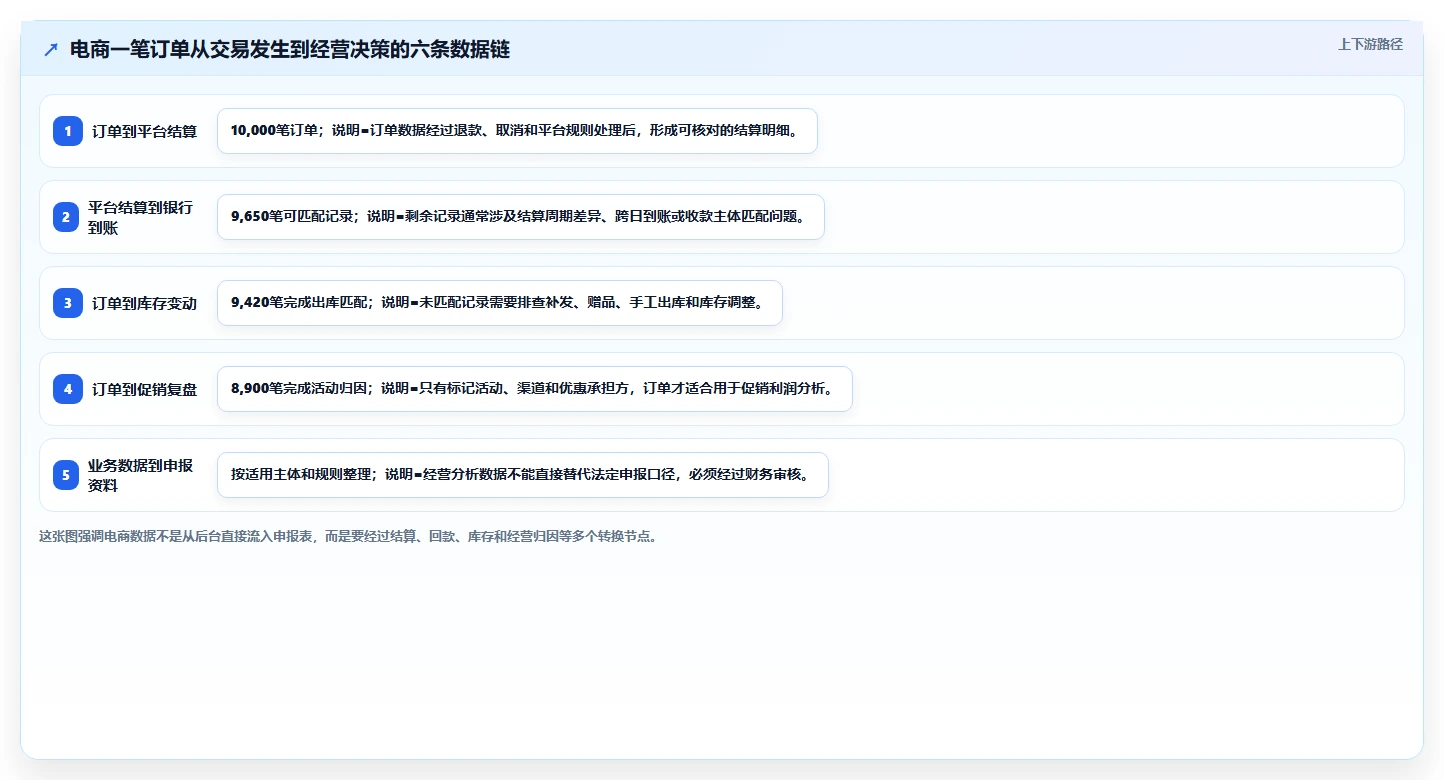 电商怎么做账和报税：经营负责人团队协同指南：业务扩张如何提升看清促销影响