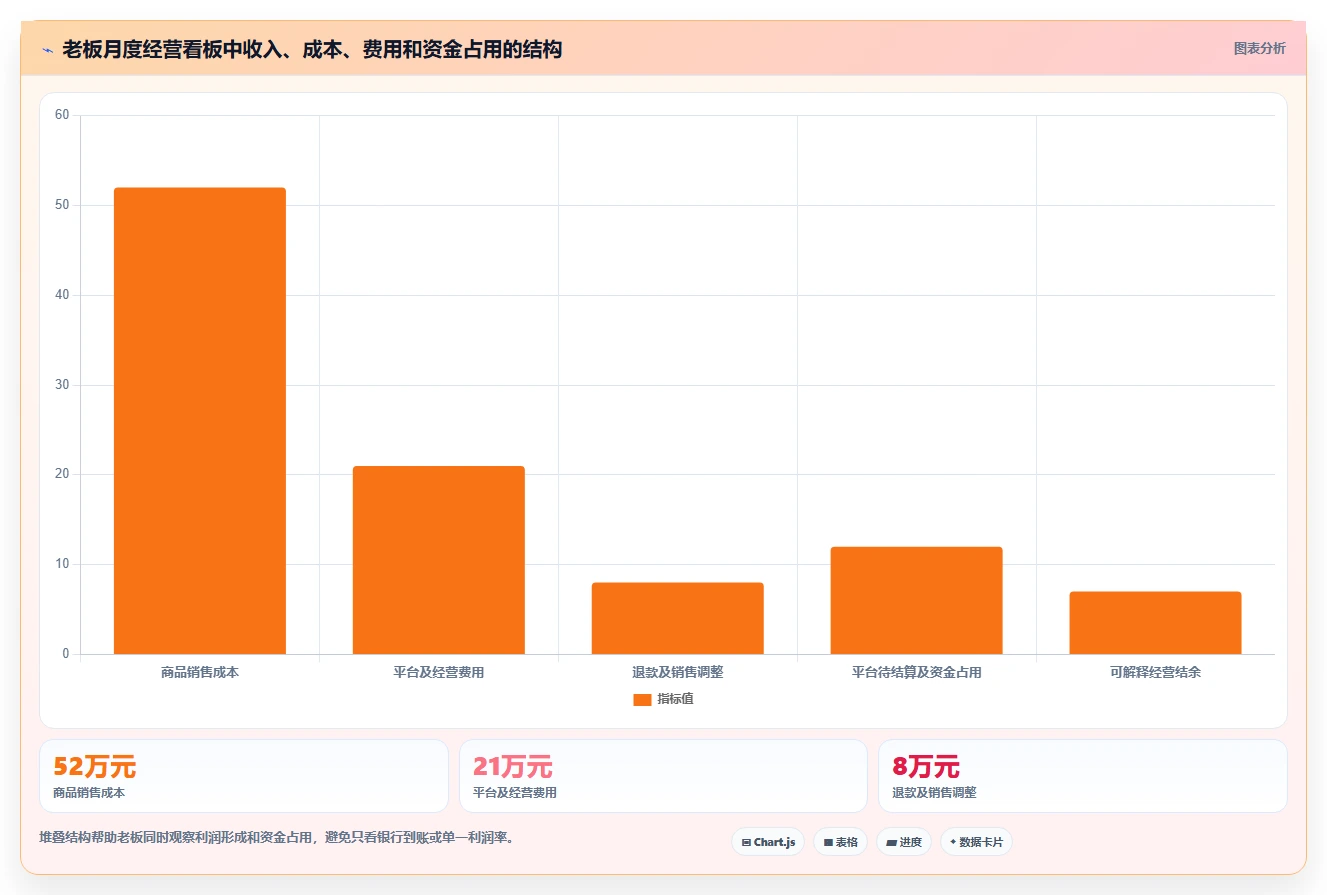电商怎么做账和报税：经营负责人老板关心什么：成本结转能否解决申报易漏项