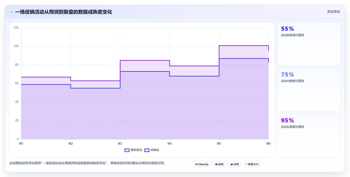 电商怎么做账和报税：经营负责人团队协同指南：业务扩张如何提升看清促销影响