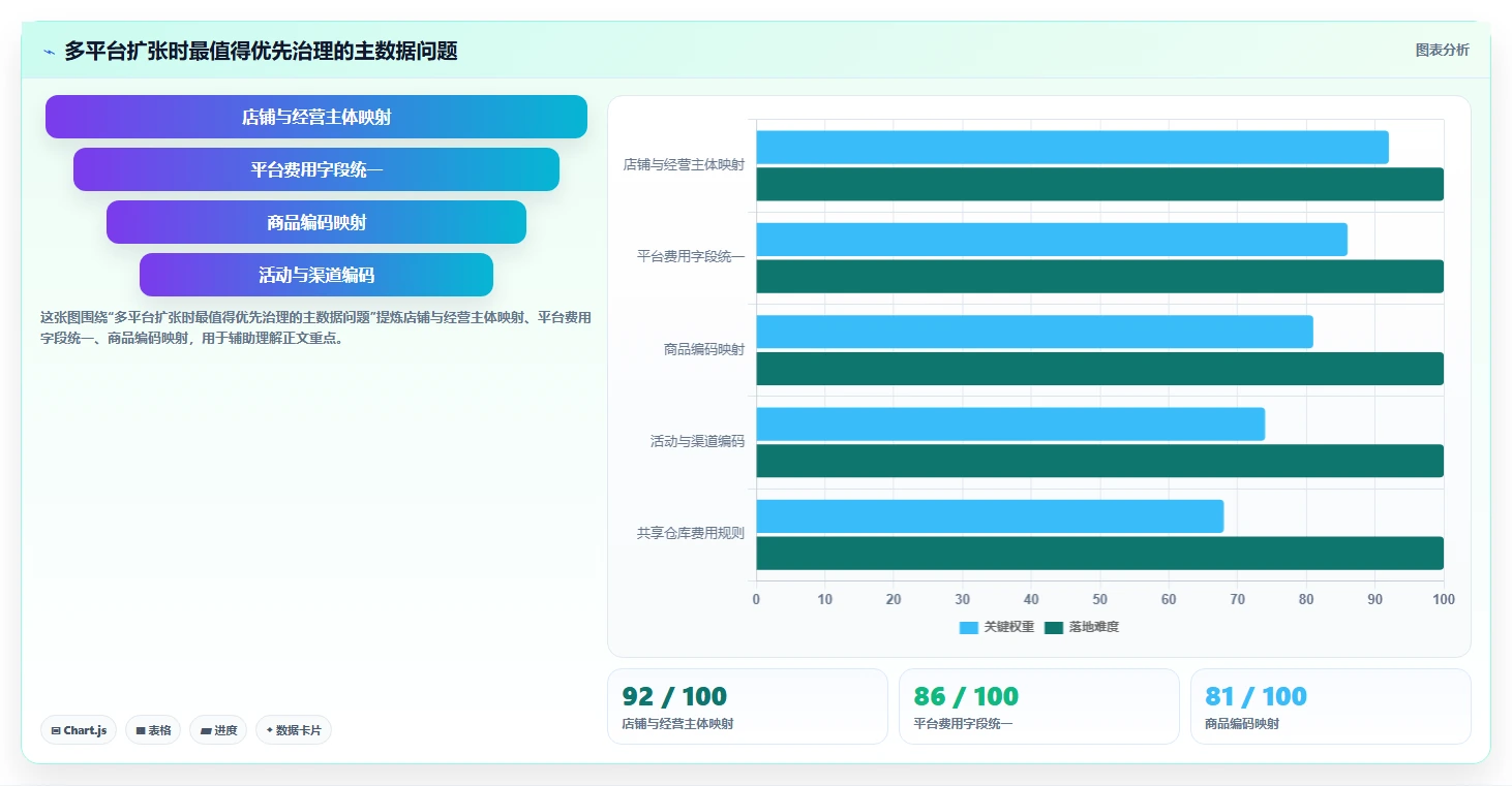电商怎么做账和报税：经营负责人团队协同指南：业务扩张如何提升看清促销影响