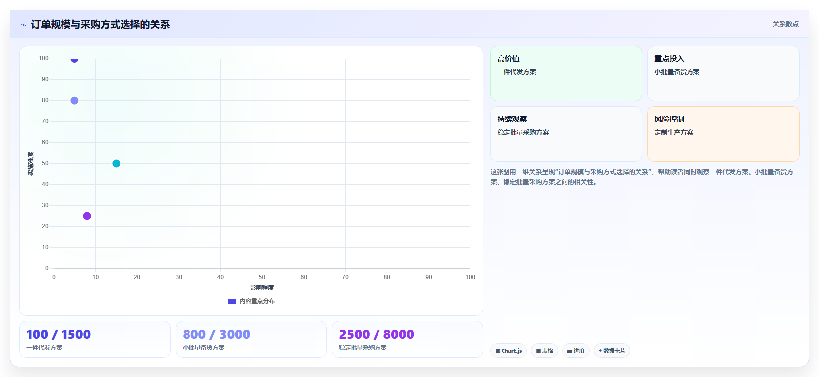 电商采购平台：品牌商家标准化教程：用一件代发复制提高找货效率
