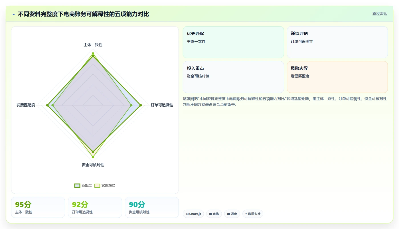 电商怎么做账和报税：经营负责人团队协同指南：业务扩张如何提升看清促销影响
