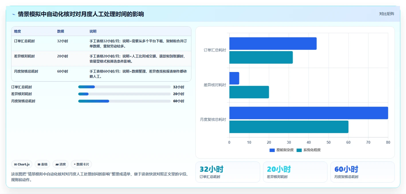 电商怎么做账和报税：经营负责人新手问答：促销优惠做不好会出现哪些多平台难合并