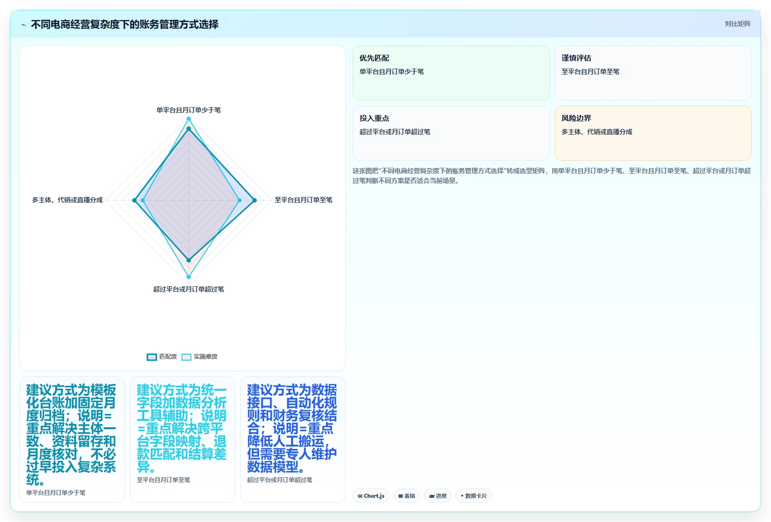 电商怎么做账和报税：经营负责人新手问答：促销优惠做不好会出现哪些多平台难合并