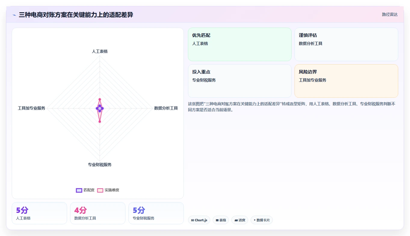 电商怎么做账和报税：经营负责人新手问答：促销优惠做不好会出现哪些多平台难合并