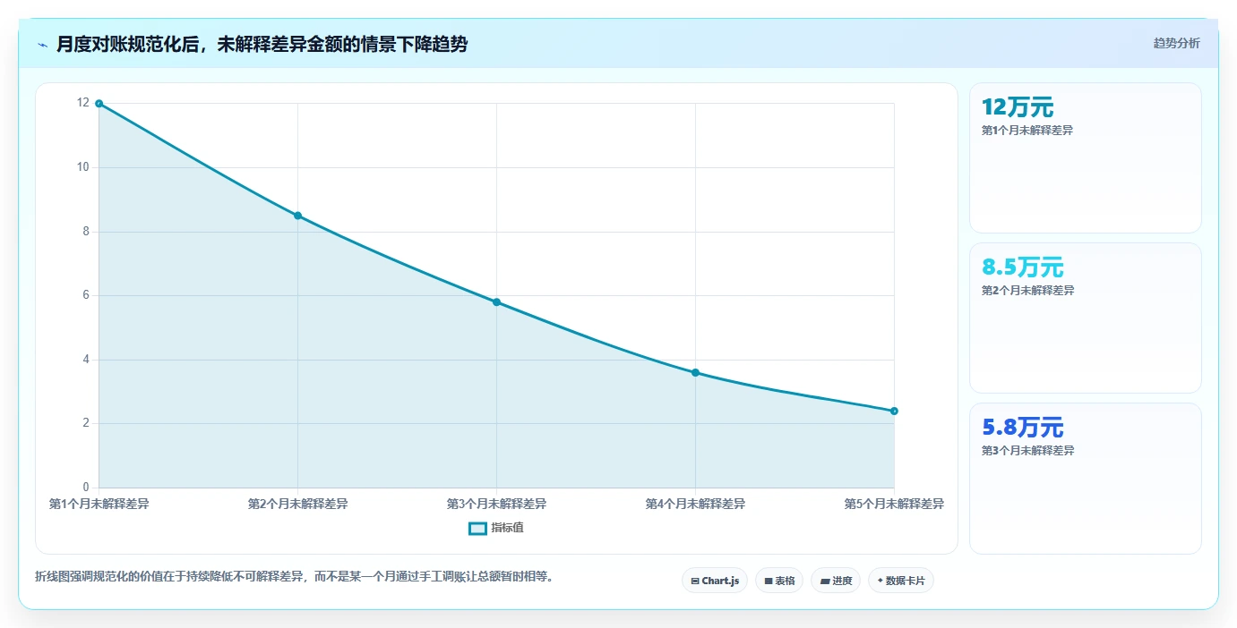 电商怎么做账和报税：经营负责人新手问答：促销优惠做不好会出现哪些多平台难合并