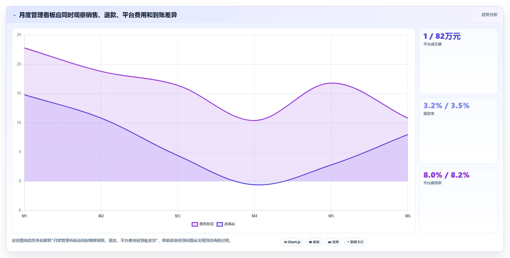 电商怎么做账和报税：经营负责人一页讲清：发票管理与规范账务流程的关系