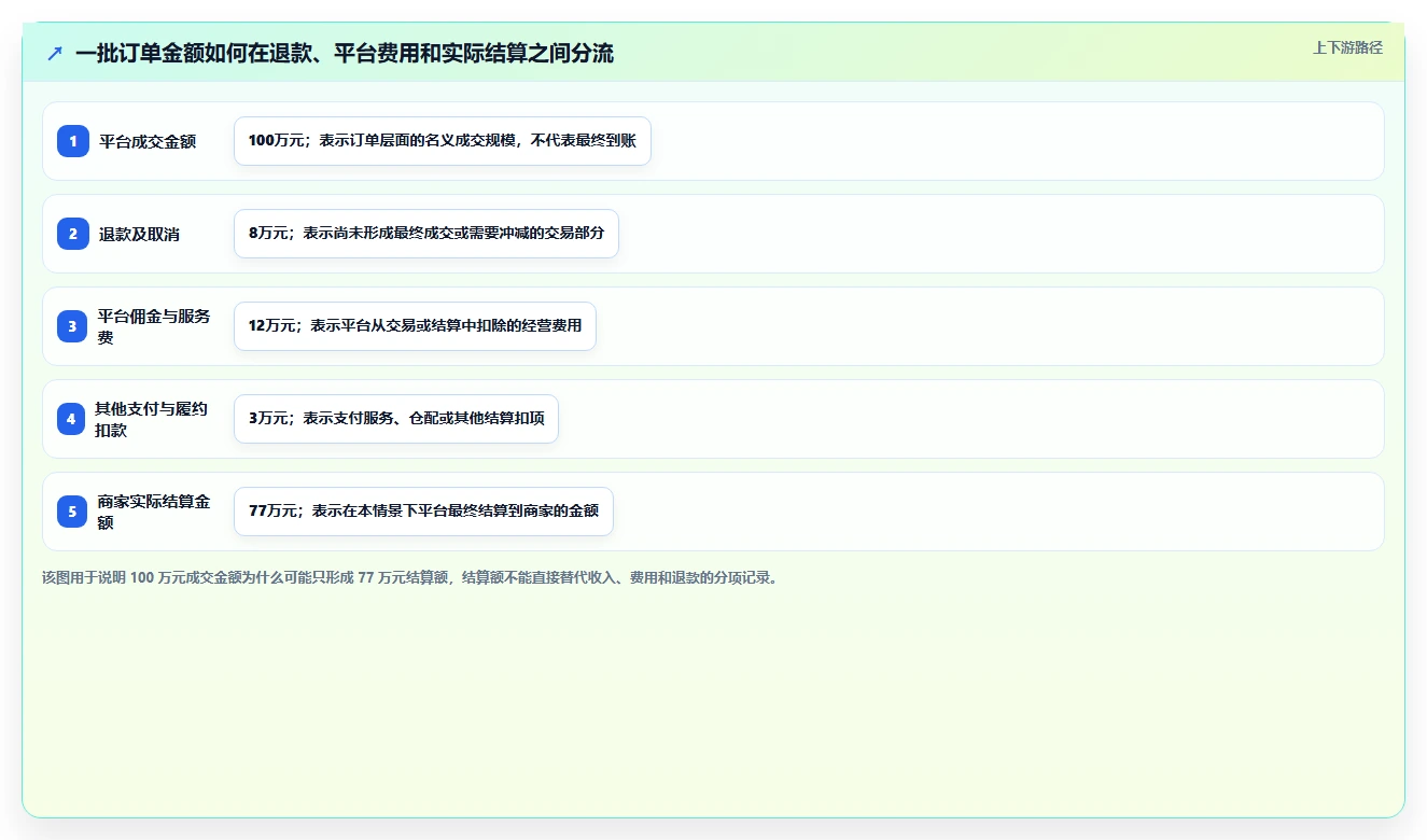 电商怎么做账和报税：经营负责人基础版方案：库存核算的目标、动作与检查点