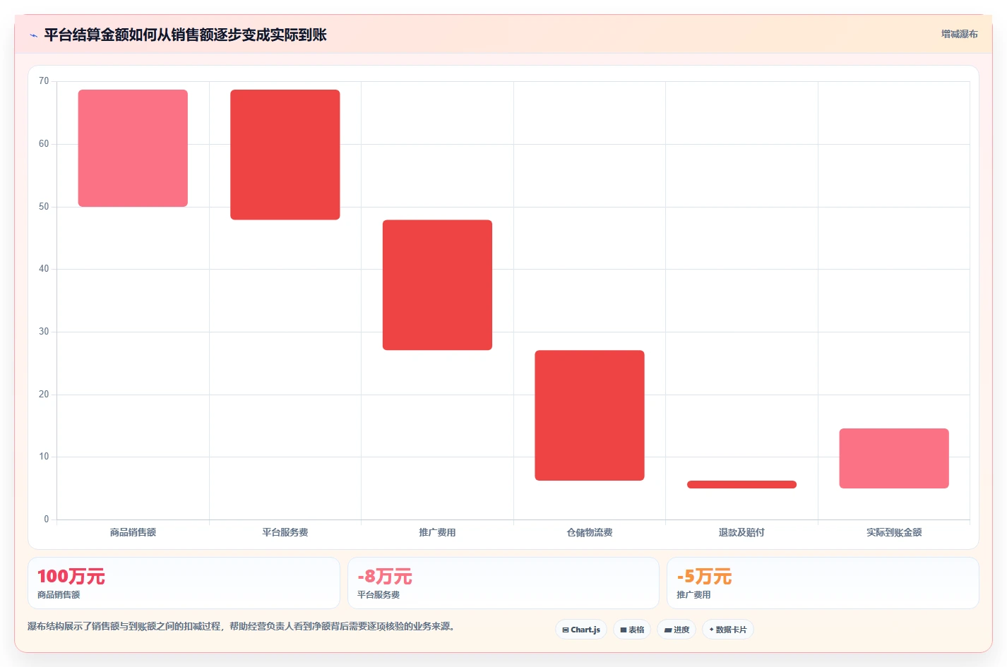 电商怎么做账和报税：经营负责人采购前必读：评估平台账单时如何避开成本票缺失