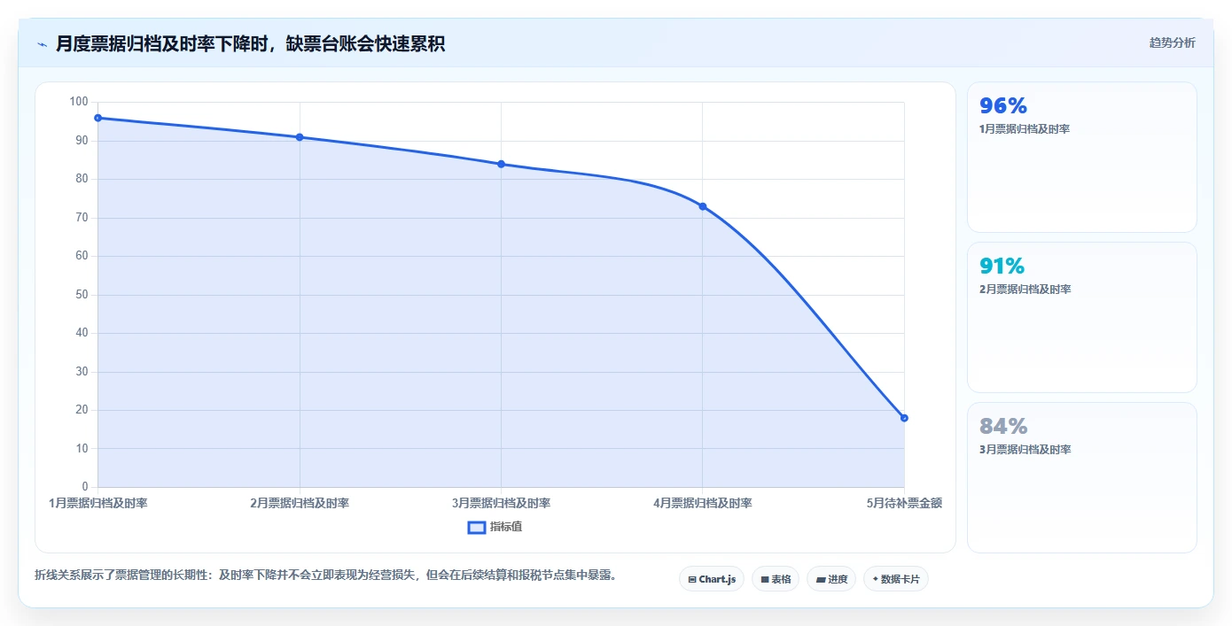 电商怎么做账和报税：经营负责人采购前必读：评估平台账单时如何避开成本票缺失