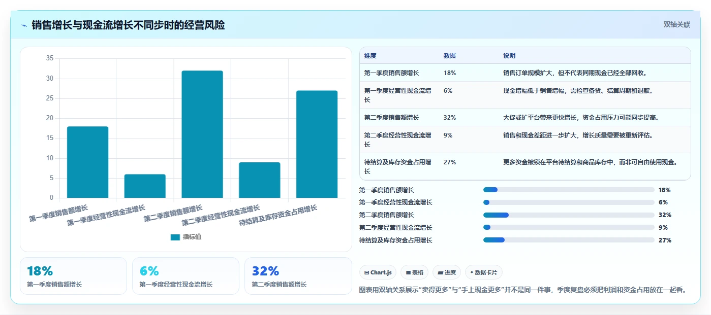 电商怎么做账和报税：经营负责人年度规划：首次建账怎样持续改善看清促销影响