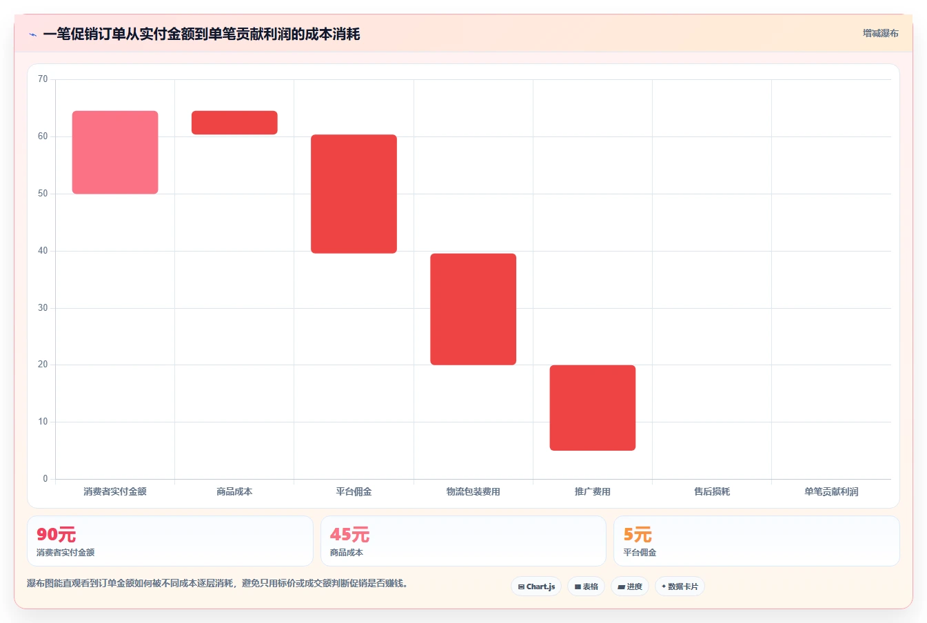 电商怎么做账和报税：经营负责人基础版方案：库存核算的目标、动作与检查点