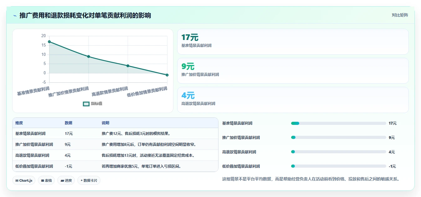 电商怎么做账和报税：经营负责人年度规划：首次建账怎样持续改善看清促销影响