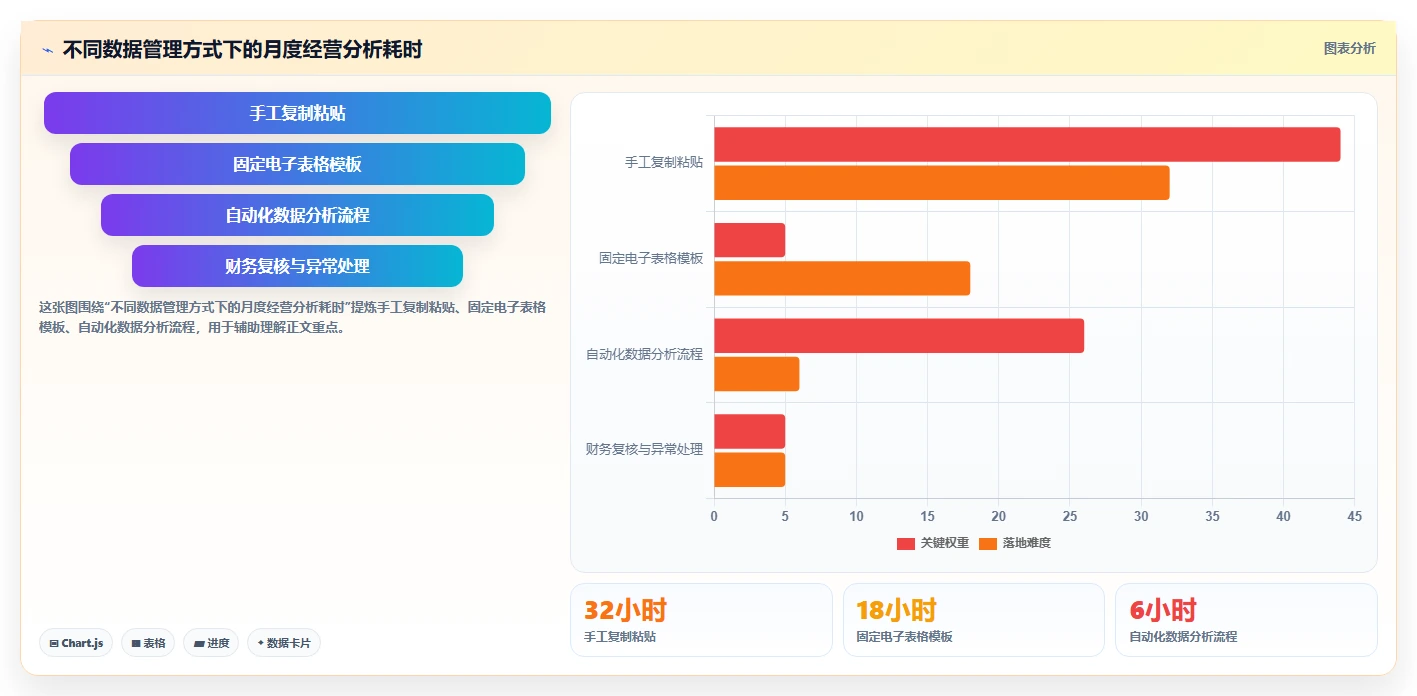 电商怎么做账和报税：经营负责人基础版方案：库存核算的目标、动作与检查点