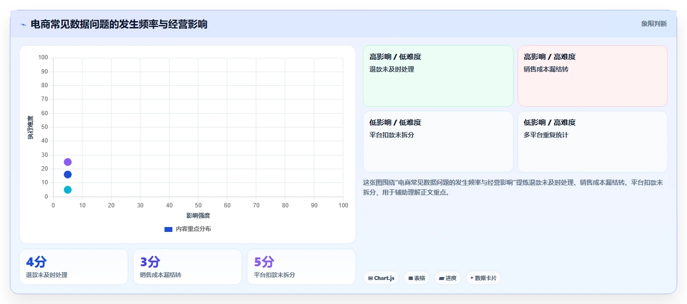 电商怎么做账和报税：经营负责人年度规划：首次建账怎样持续改善看清促销影响