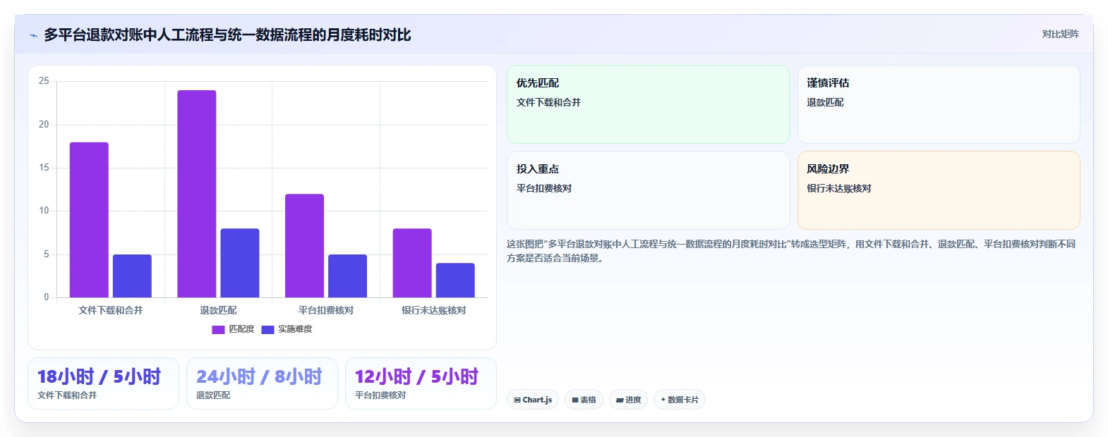 电商怎么做账和报税：经营负责人实施建议：围绕退款处理稳步提升提高对账效率