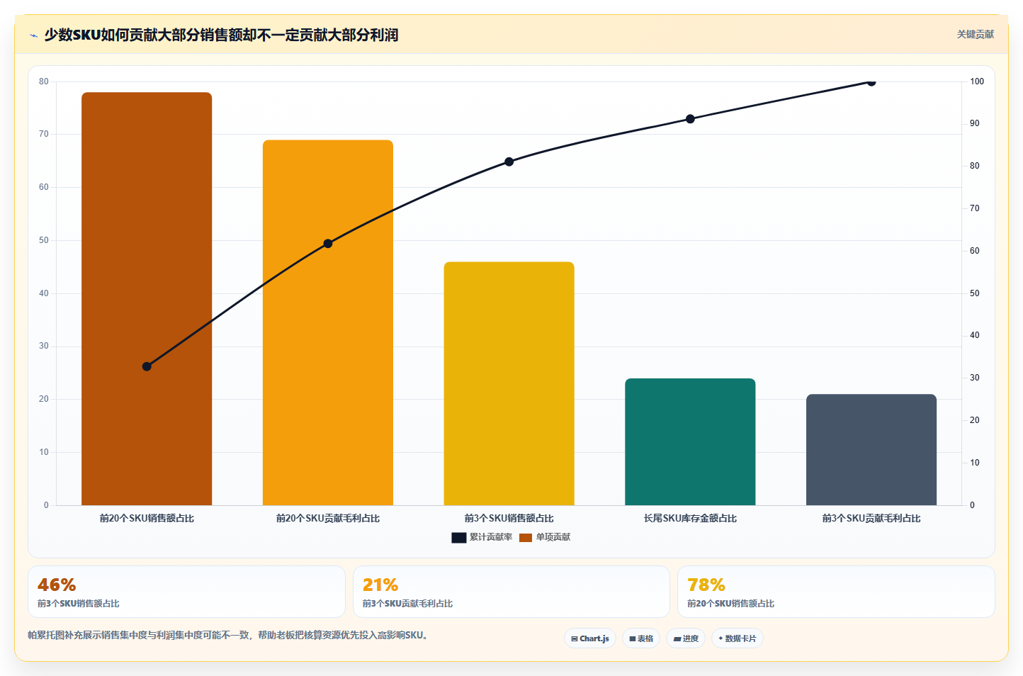 电商怎么做账和报税：店铺老板增长视角：用库存核算放大规范账务流程