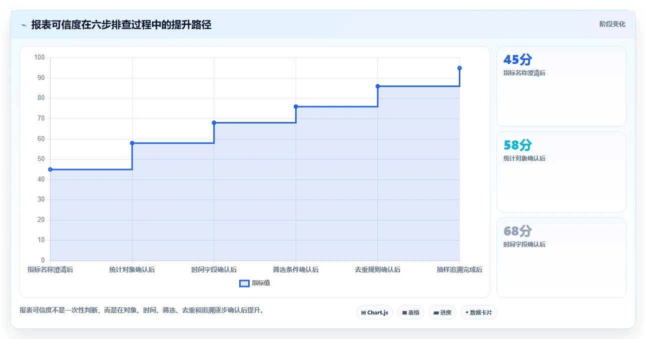 crm大数据分析：CRM新手常见问题汇总：数据治理与报表口径不一一次讲清
