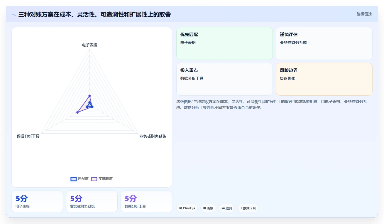 电商怎么做账和报税：经营负责人实施建议：围绕退款处理稳步提升提高对账效率