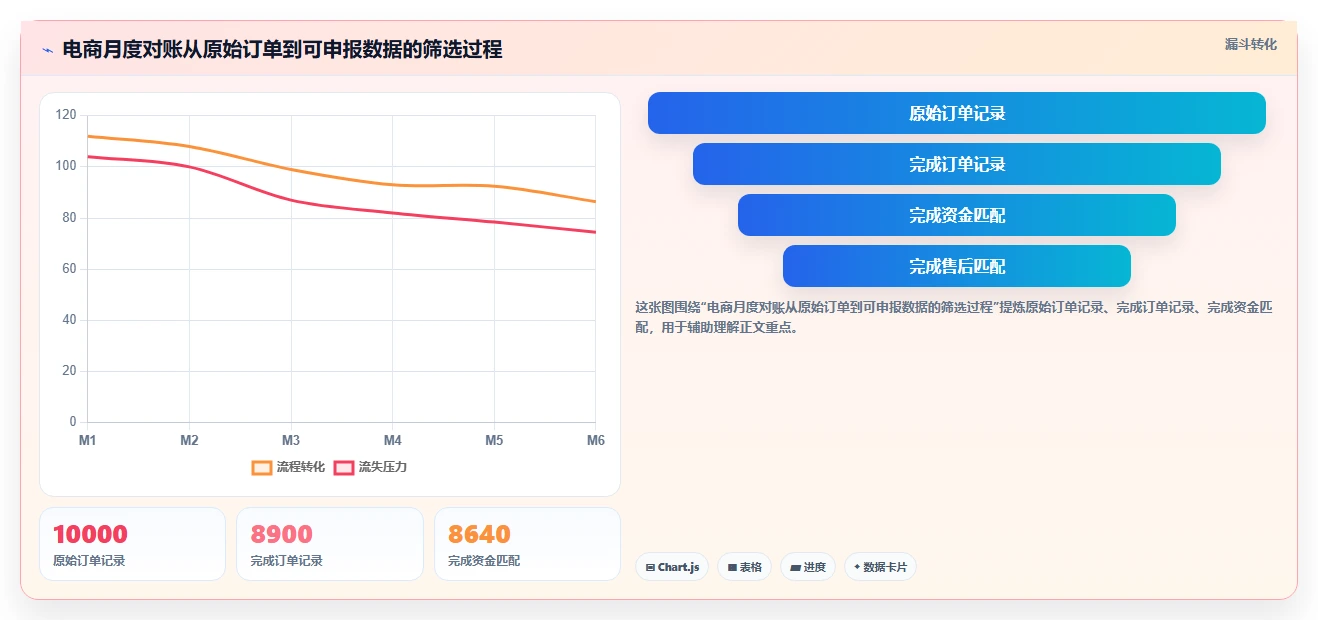 电商怎么做账和报税：经营负责人风险清单：业务扩张最需警惕的合规风险高