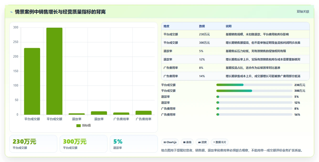 电商怎么做账和报税：经营负责人风险清单：业务扩张最需警惕的合规风险高