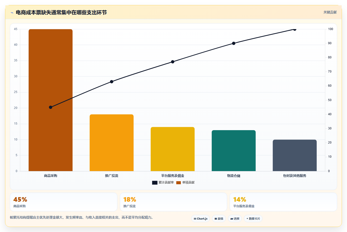 电商怎么做账和报税：店铺老板新手问答：财税合规做不好会出现哪些成本票缺失
