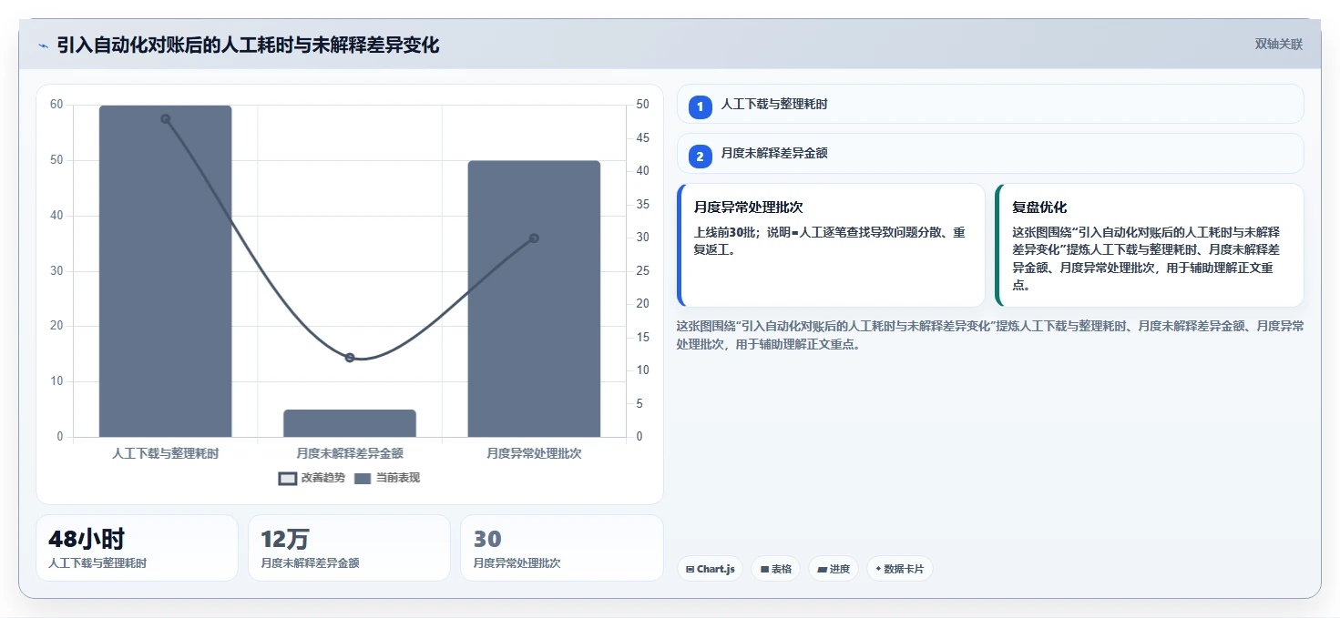 电商怎么做账和报税：经营负责人精细化指南：从跨境业务发现收入对不上根因