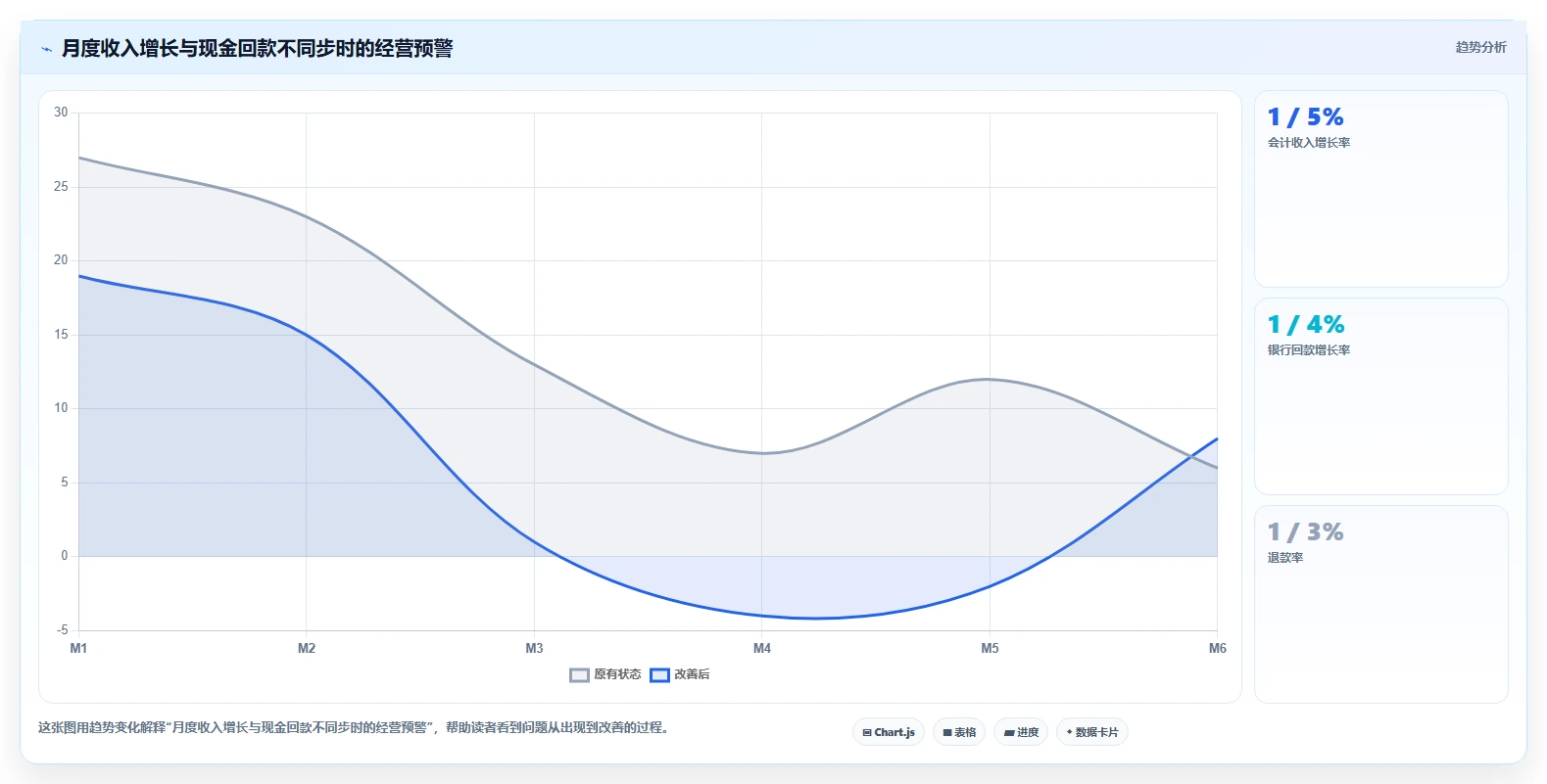 电商怎么做账和报税：经营负责人精细化指南：从跨境业务发现收入对不上根因