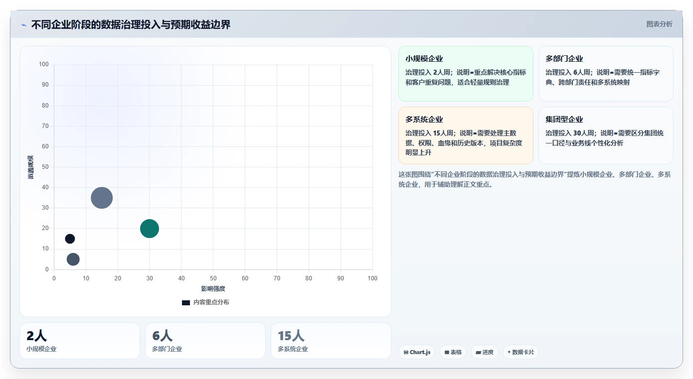 crm大数据分析：CRM新手常见问题汇总：数据治理与报表口径不一一次讲清