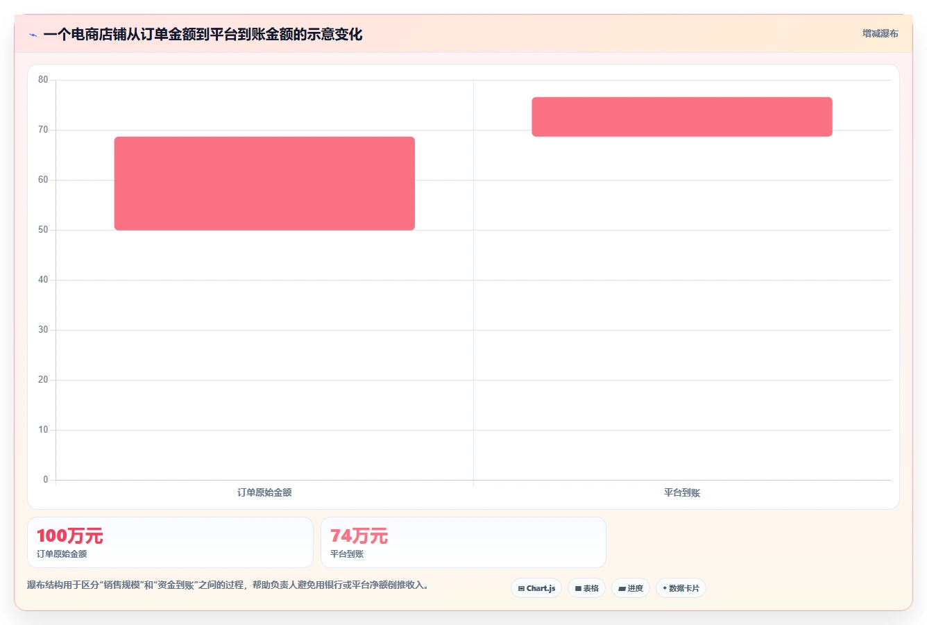 电商怎么做账和报税：经营负责人标准化教程：用成本结转复制规范账务流程