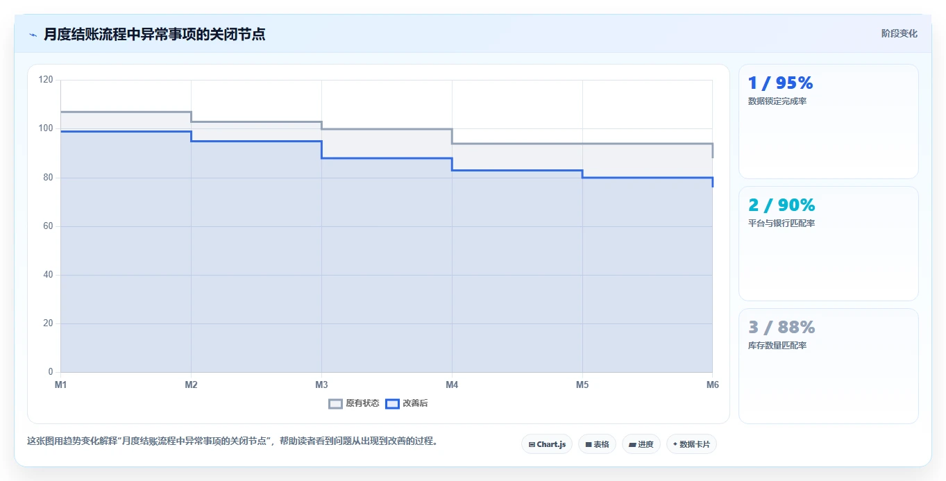电商怎么做账和报税：经营负责人标准化教程：用成本结转复制规范账务流程
