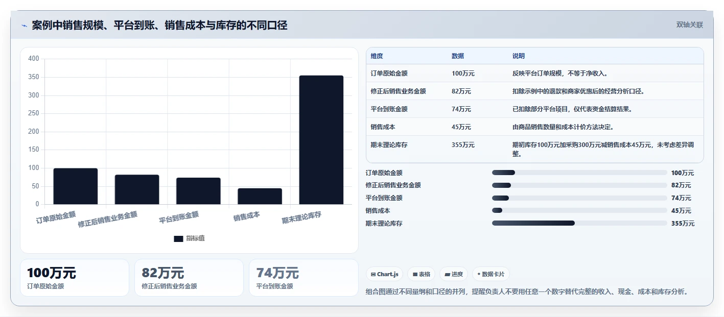电商怎么做账和报税：经营负责人标准化教程：用成本结转复制规范账务流程