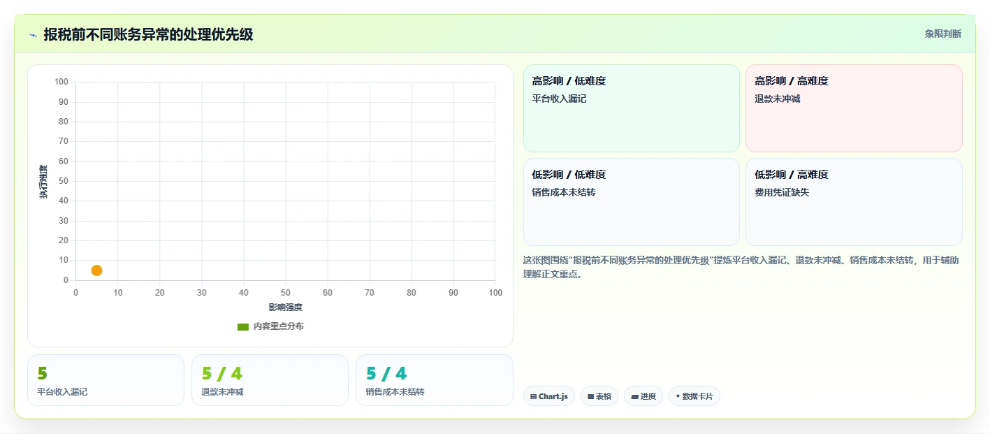 电商怎么做账和报税：经营负责人标准化教程：用成本结转复制规范账务流程
