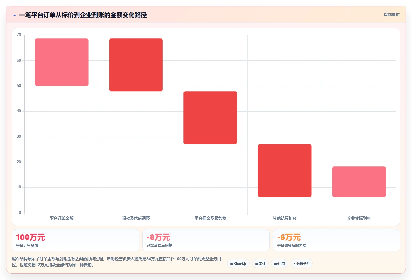 电商怎么做账和报税：经营负责人流程图解：发票管理如何减少多平台难合并