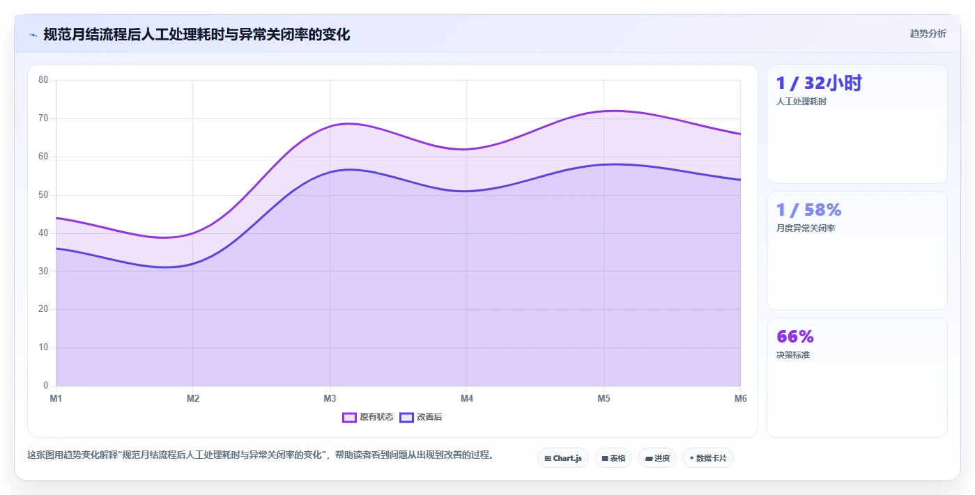 电商怎么做账和报税：经营负责人流程图解：发票管理如何减少多平台难合并
