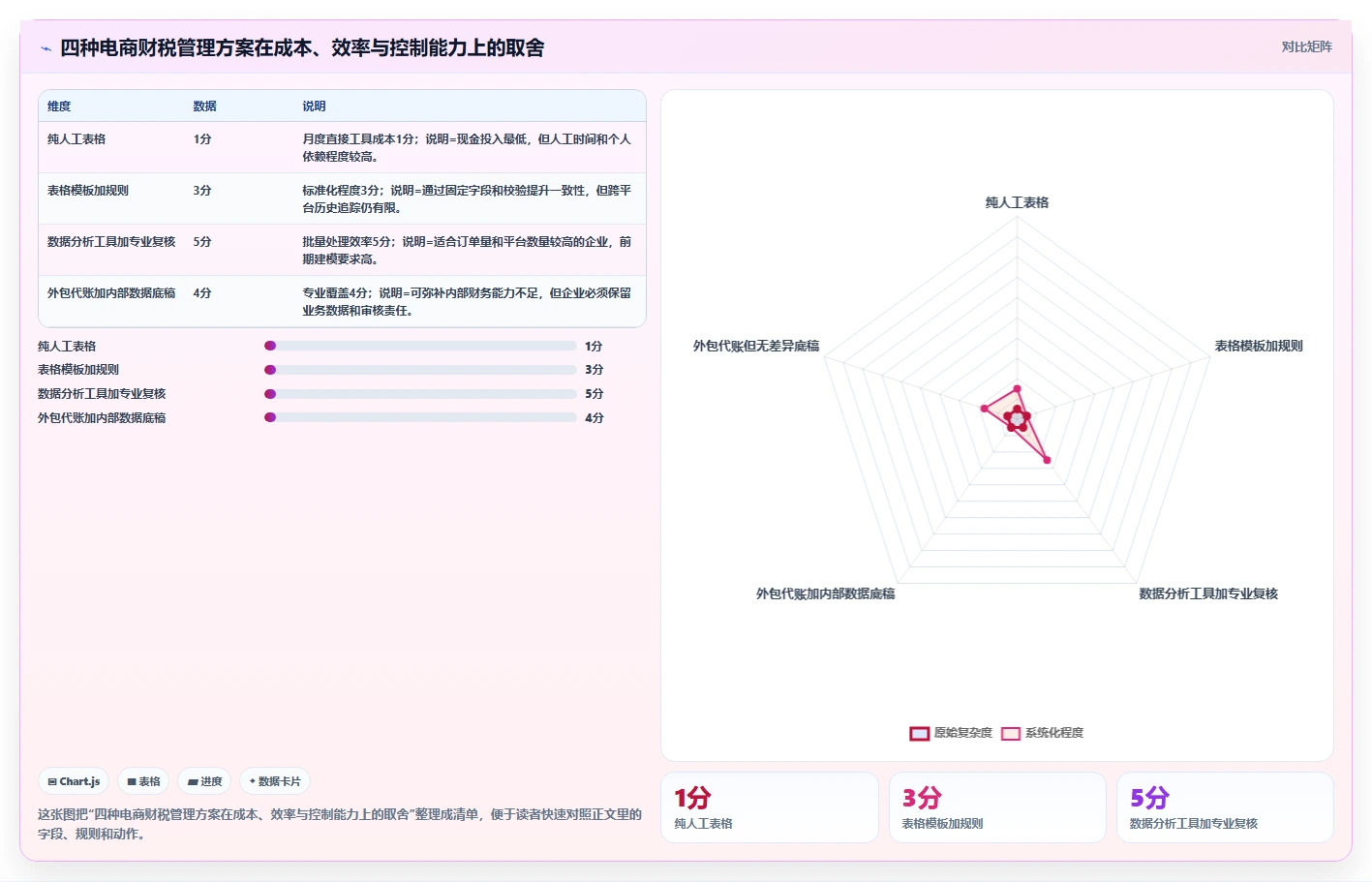 电商怎么做账和报税：经营负责人流程图解：发票管理如何减少多平台难合并