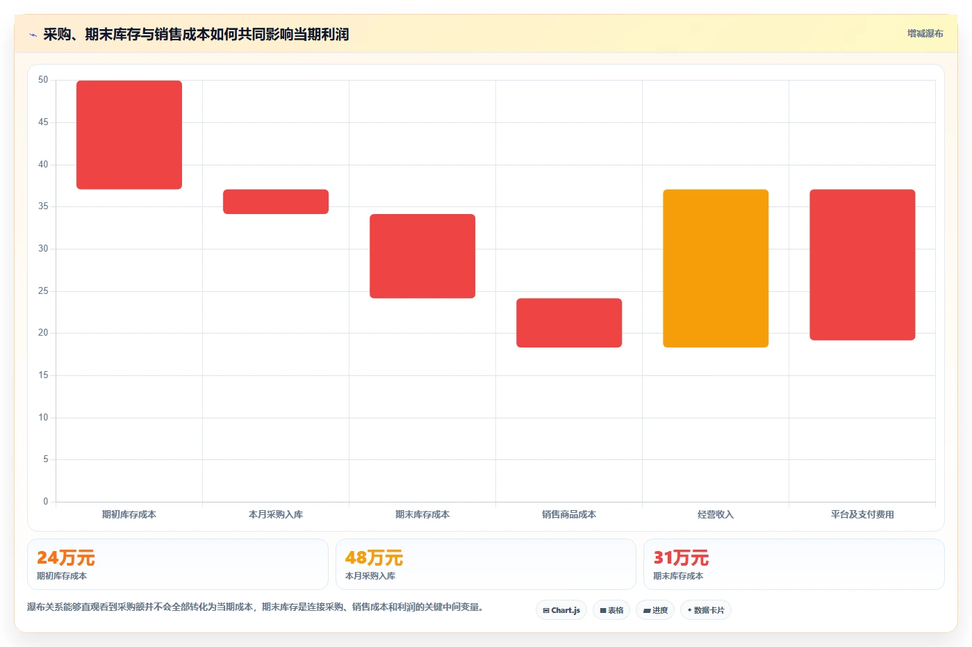 电商怎么做账和报税：经营负责人管理升级：合规检查如何支撑降低财税风险