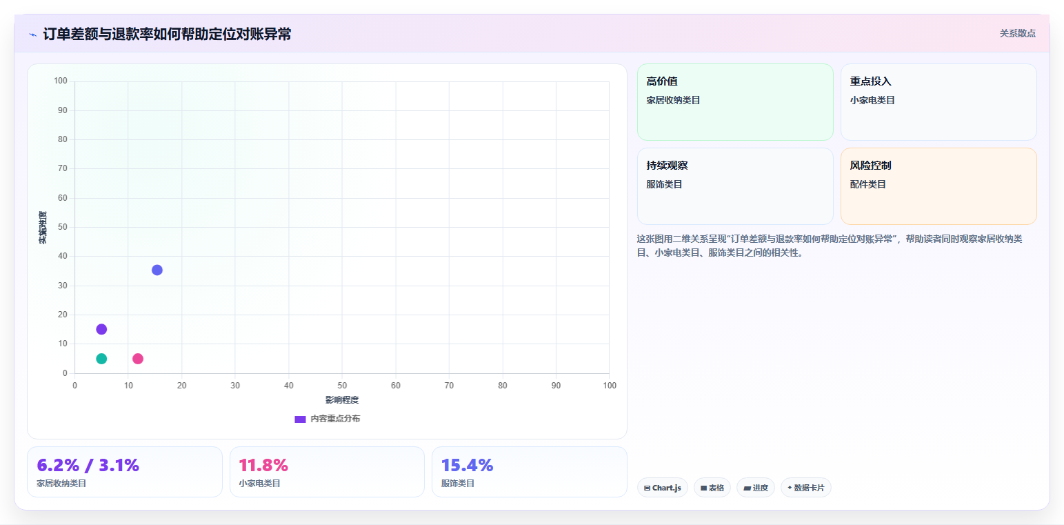 电商怎么做账和报税：店铺老板一页讲清：促销优惠与规范账务流程的关系