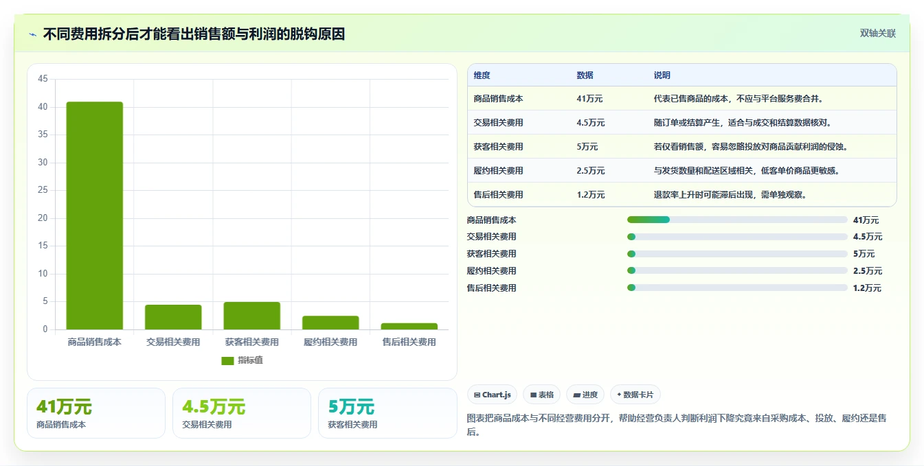 电商怎么做账和报税：经营负责人管理升级：合规检查如何支撑降低财税风险