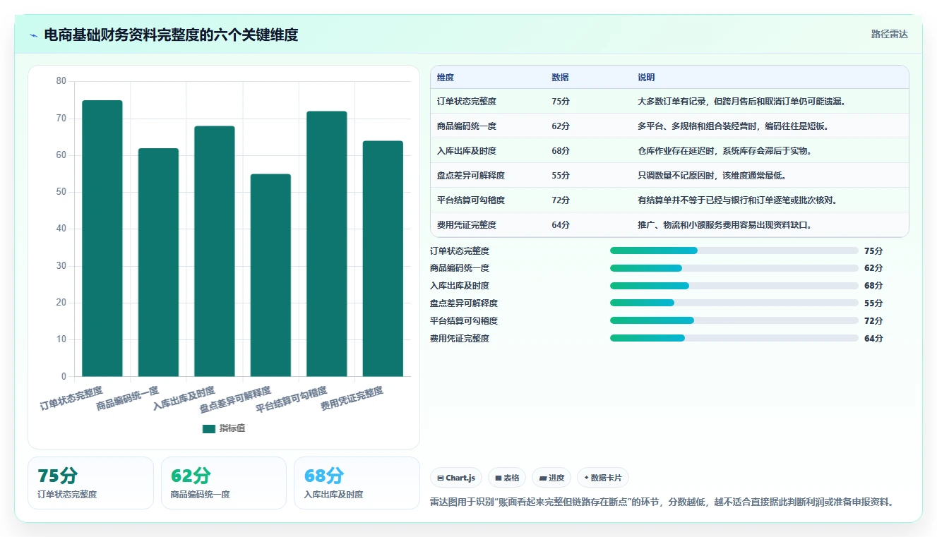 电商怎么做账和报税：经营负责人管理升级：合规检查如何支撑降低财税风险