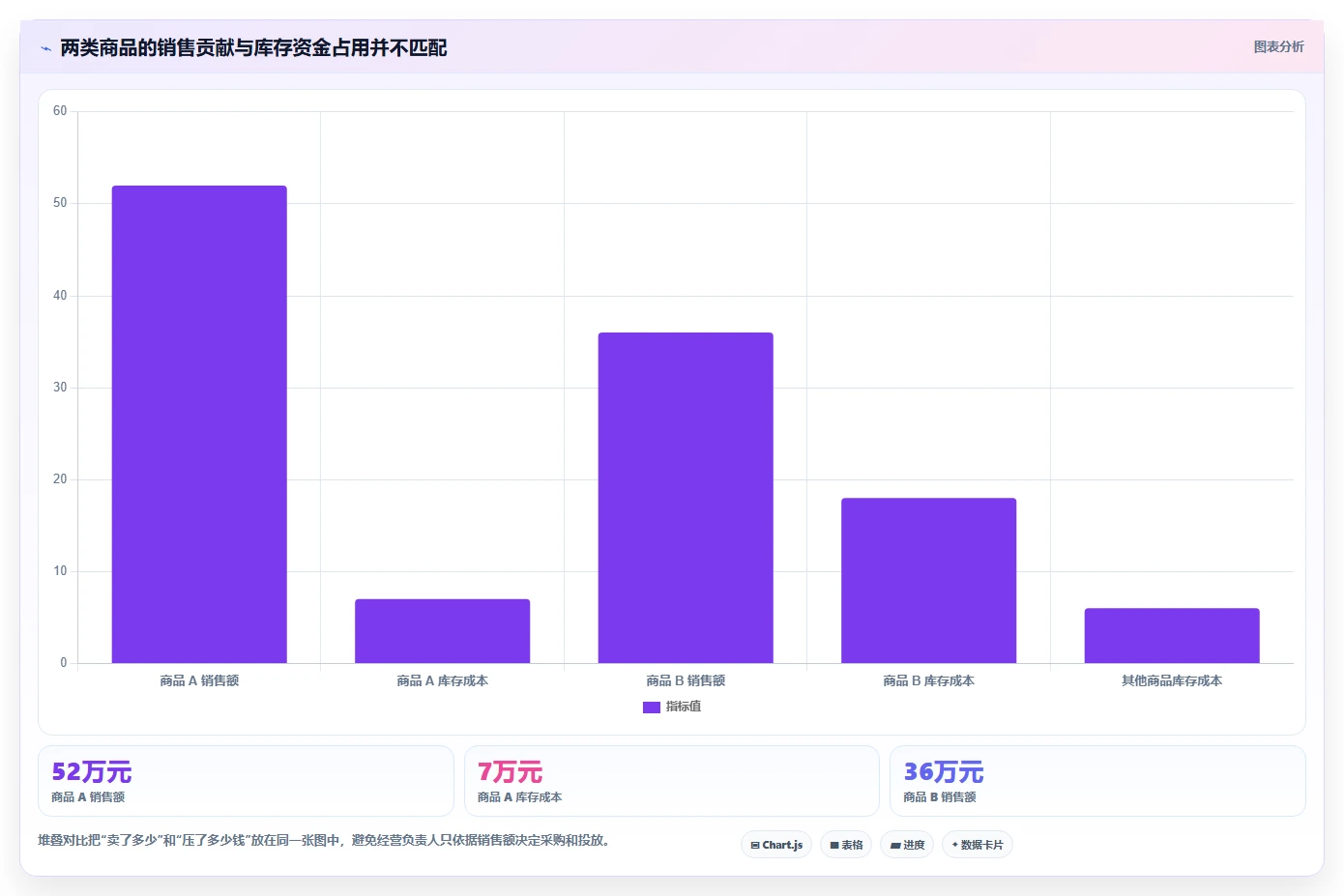 电商怎么做账和报税：经营负责人管理升级：合规检查如何支撑降低财税风险
