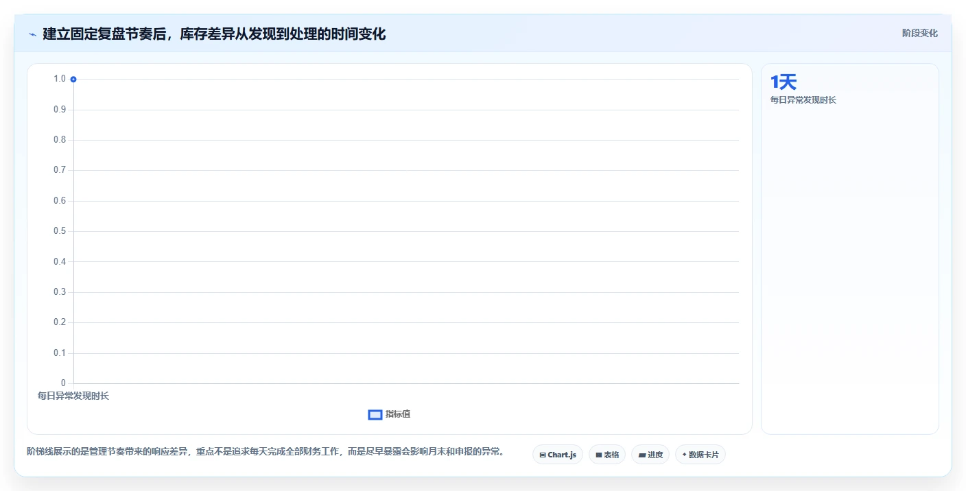 电商怎么做账和报税：经营负责人管理升级：合规检查如何支撑降低财税风险