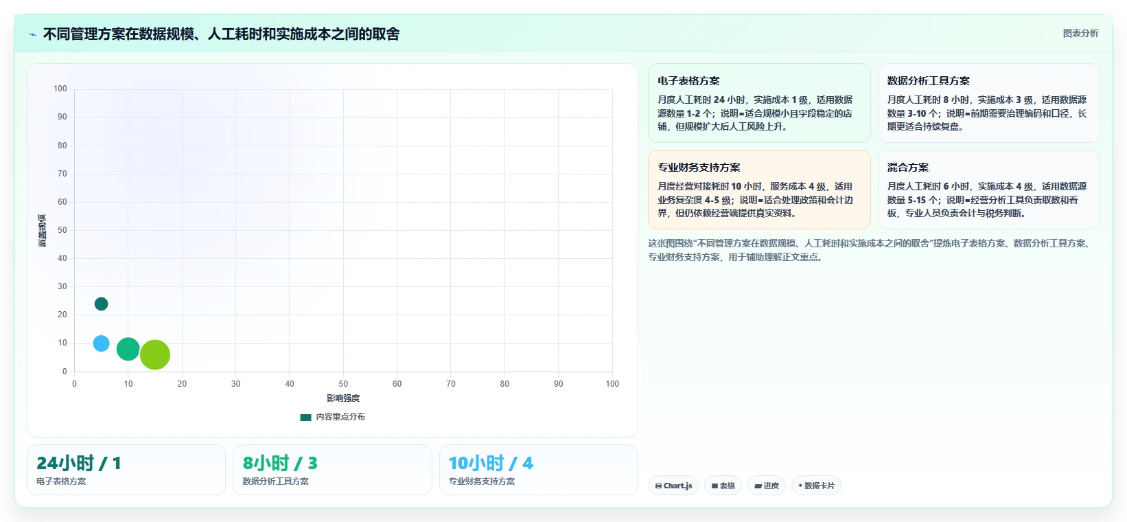 电商怎么做账和报税：经营负责人基础版复盘：围绕库存核算提炼下一步动作