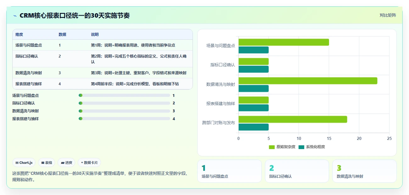 crm大数据分析：CRM新手常见问题汇总：数据治理与报表口径不一一次讲清