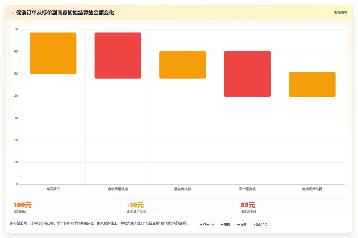 电商怎么做账和报税：经营负责人评估框架：促销优惠是否真正带来正确处理退款