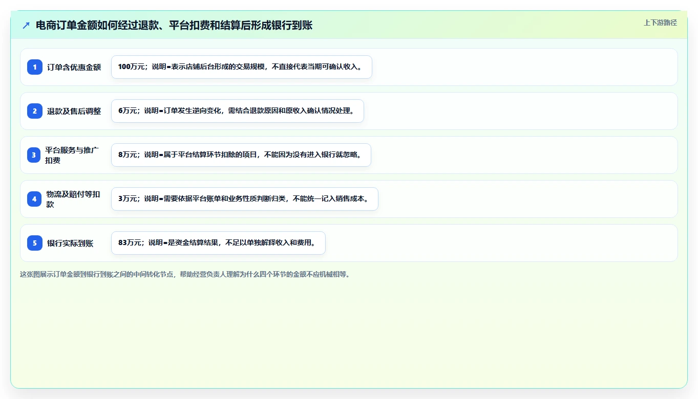 电商怎么做账和报税：经营负责人常见问题汇总：纳税申报与成本票缺失一次讲清