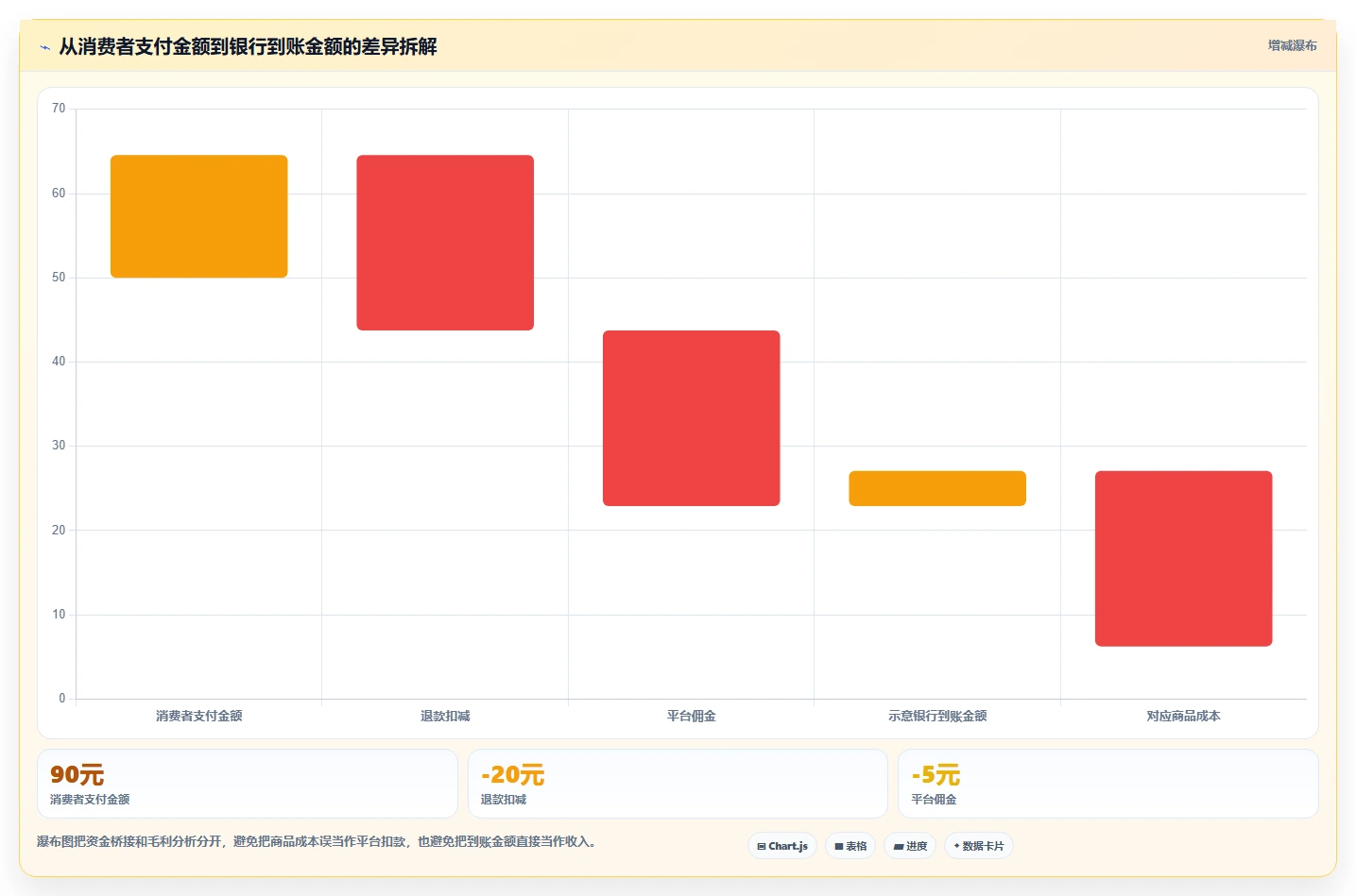 电商怎么做账和报税：经营负责人最佳实践：库存结转怎样稳步实现统一收入口径