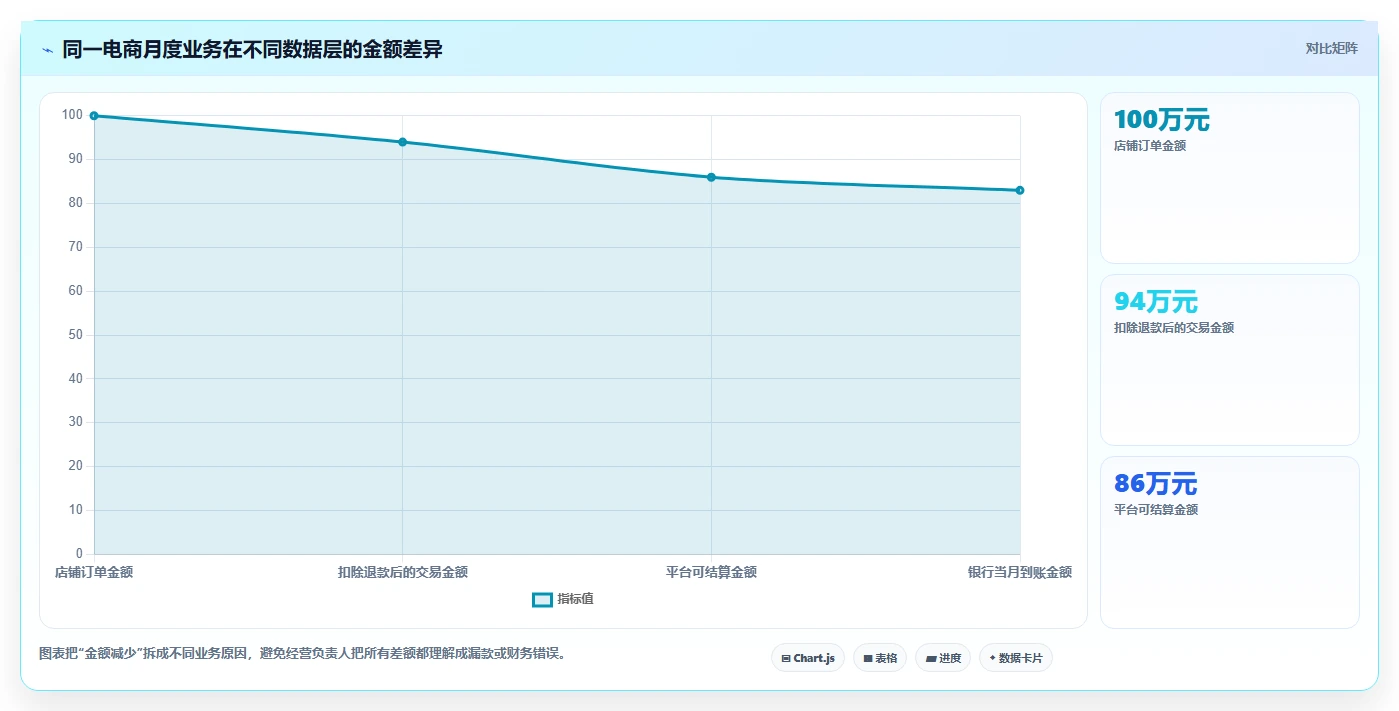 电商怎么做账和报税：经营负责人常见问题汇总：纳税申报与成本票缺失一次讲清