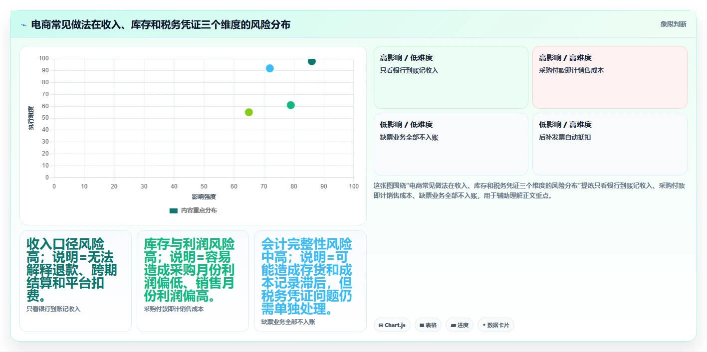 电商怎么做账和报税：经营负责人常见问题汇总：纳税申报与成本票缺失一次讲清