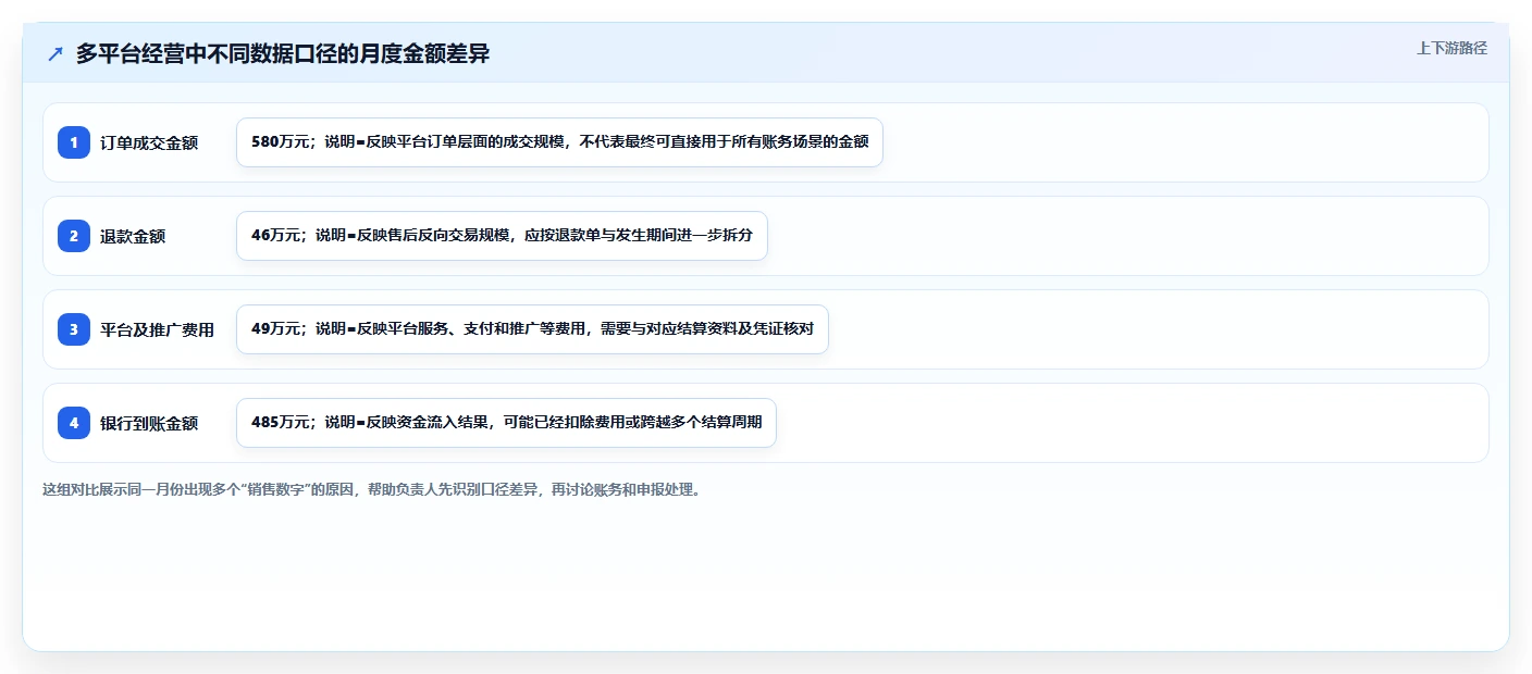 电商怎么做账和报税：经营负责人常见问题汇总：纳税申报与成本票缺失一次讲清